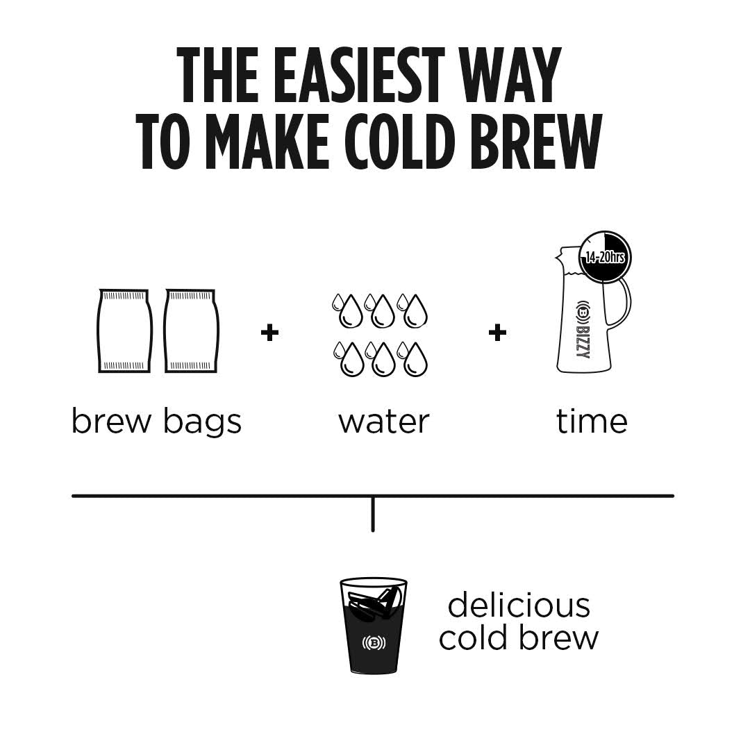 Cold Brew Starter Kit – Batch Nine Coffee Co.